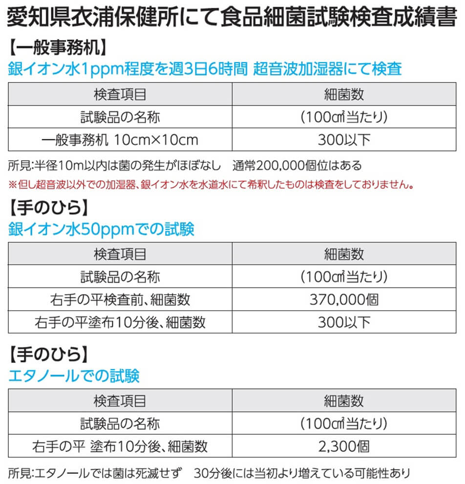 抗菌消臭-アルピニアエージーミスト-銀イオン水の効果-愛知-検査