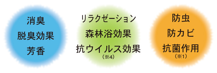 消臭-フィトンチッド-3大効果
